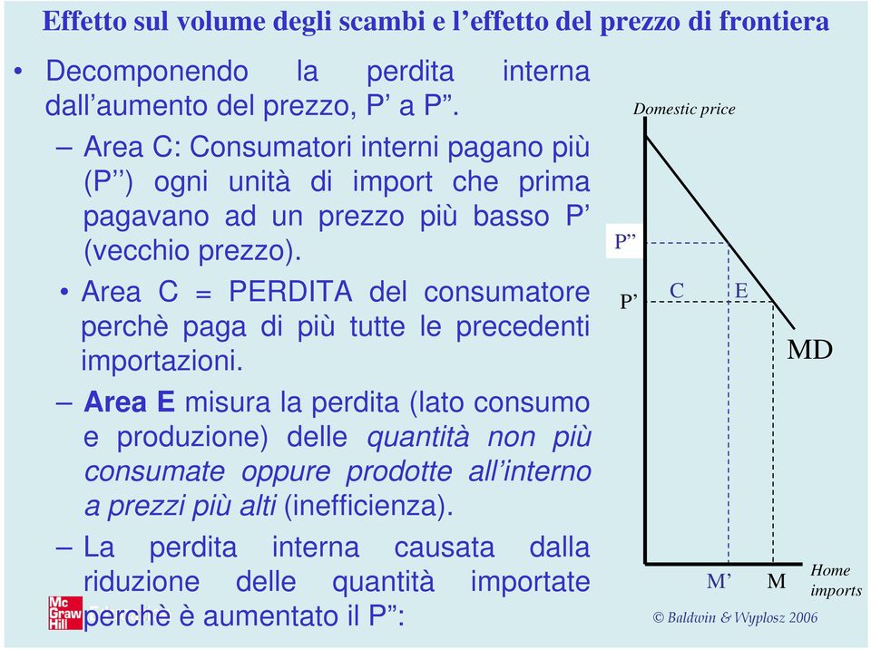 Area C = PERDITA del consumatore perchè paga di più tutte le precedenti importazioni.