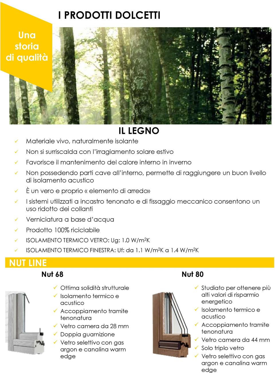 collanti Verniciatura a base d acqua Prodotto 100% riciclabile ISOLAMENTO TERMICO VETRO: Ug: 1.0 W/m 2 K ISOLAMENTO TERMICO FINESTRA: Uf: da 1.1 W/m 2 K a 1.