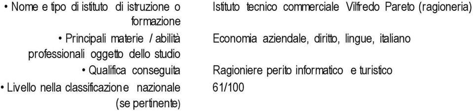 nazionale (se pertinente) Istituto tecnico commerciale Vilfredo Pareto (ragioneria)