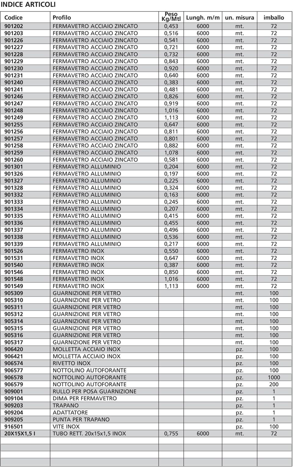 72 901229 FERMAVETRO ACCIAIO ZINCATO 0,843 6000 mt. 72 901230 FERMAVETRO ACCIAIO ZINCATO 0,920 6000 mt. 72 901231 FERMAVETRO ACCIAIO ZINCATO 0,640 6000 mt.