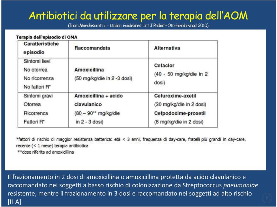 amoxicillinaprotetta da acido clavulanicoe raccomandato nei soggetti a basso rischio di