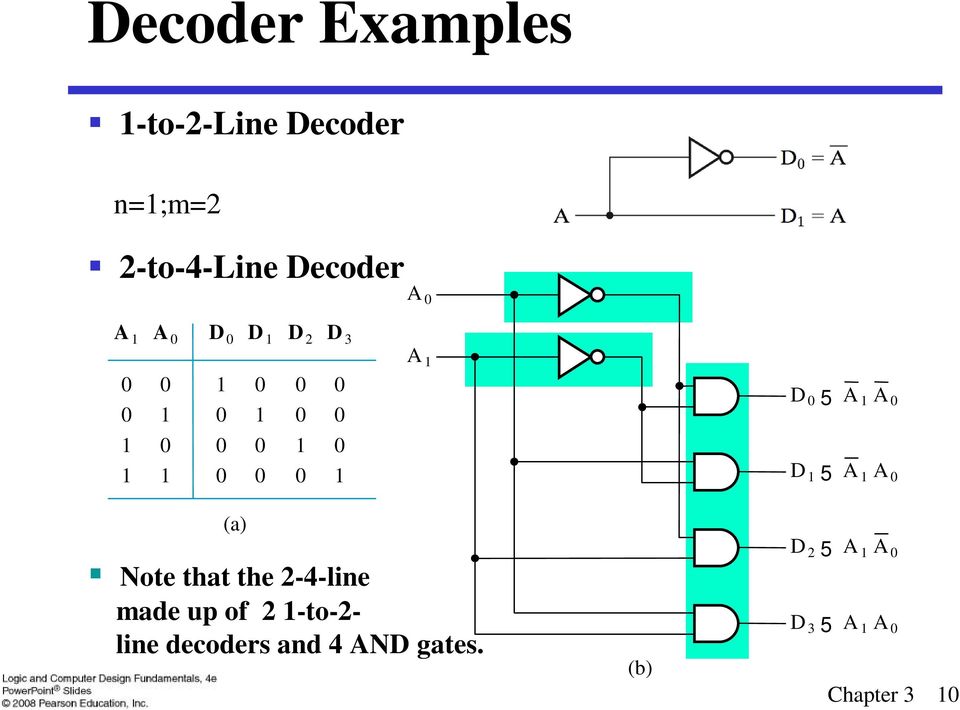 A A (a) Note that the 2-4-line made up of 2 -to-2-