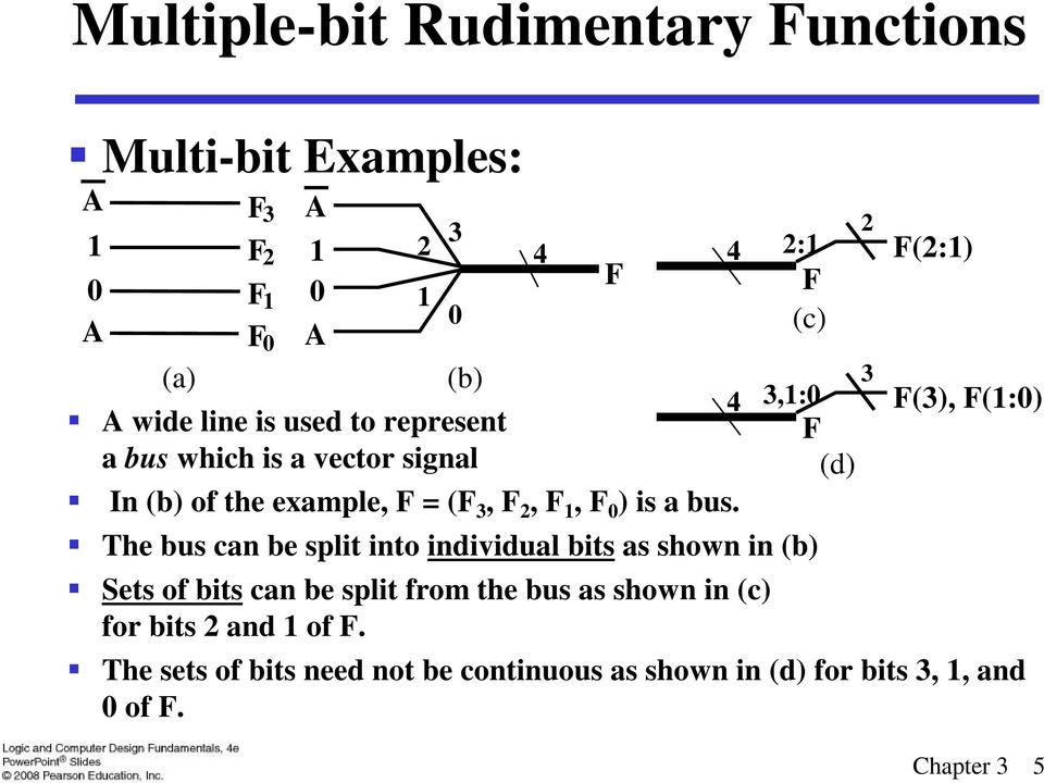 The bus can be split into individual bits as shown in (b) Sets of bits can be split from the bus as shown in (c) for