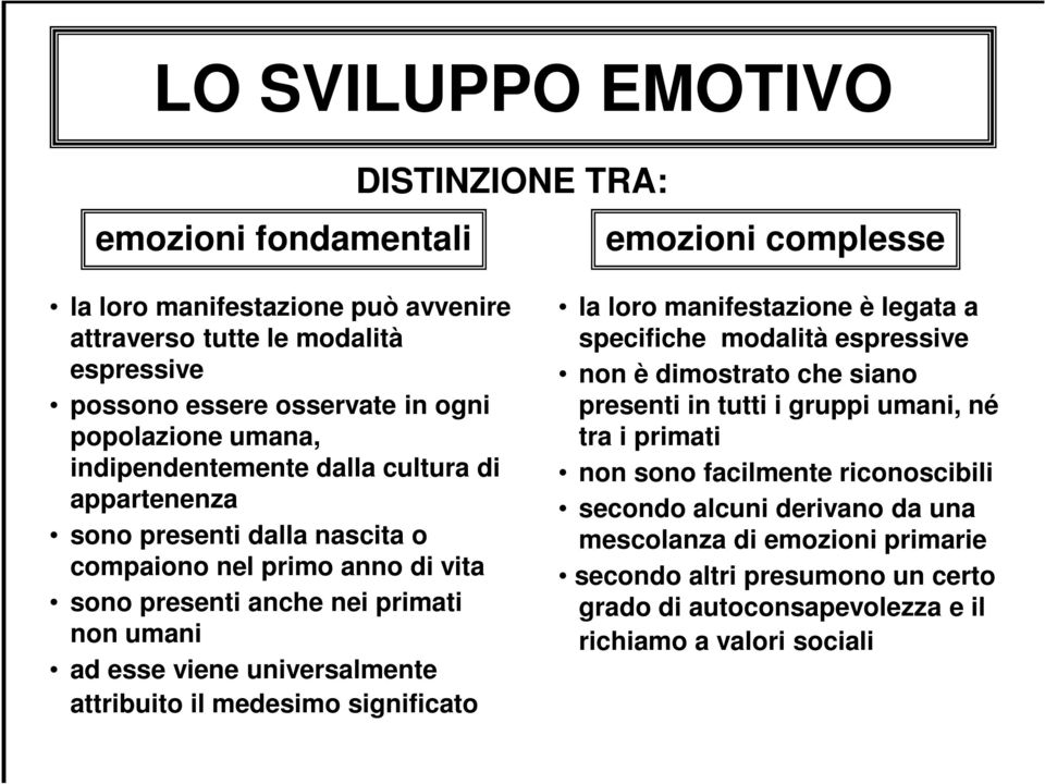 universalmente attribuito il medesimo significato la loro manifestazione è legata a specifiche modalità espressive non è dimostrato che siano presenti in tutti i gruppi umani, né tra