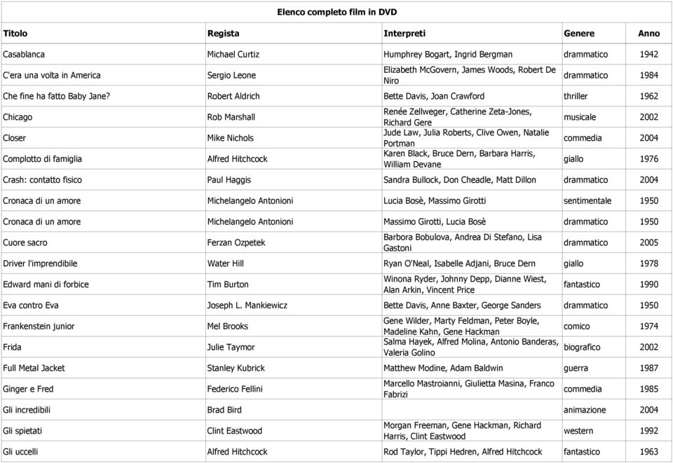 Robert Aldrich Bette Davis, Joan Crawford thriller 1962 Chicago Closer Complotto di famiglia Rob Marshall Mike Nichols Alfred Hitchcock Renée Zellweger, Catherine Zeta-Jones, Richard Gere Jude Law,