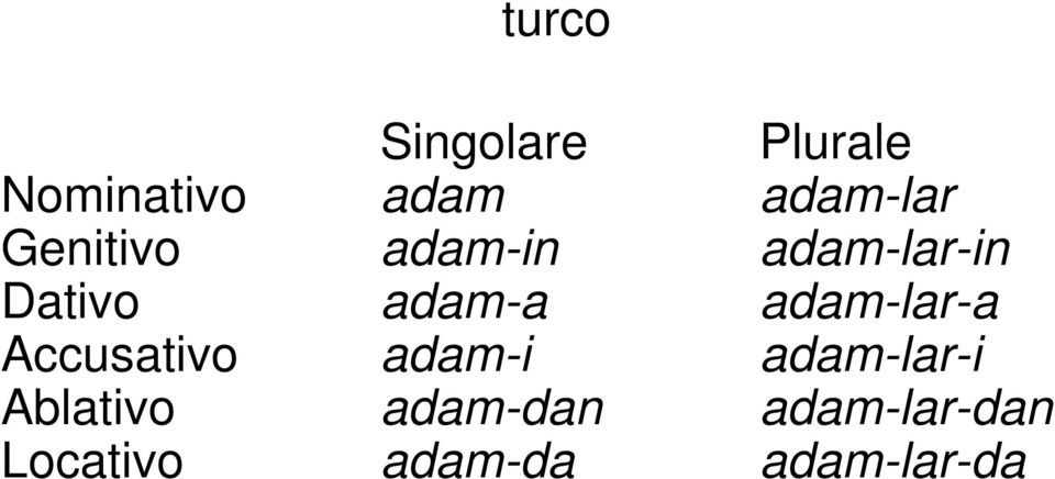 adam-a adam-lar-a Accusativo adam-i adam-lar-i