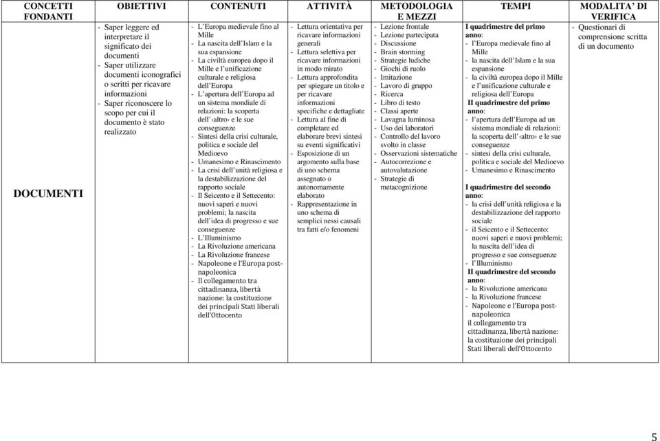 modo mirato documenti iconografici culturale e religiosa - Lettura approfondita - Imitazione o scritti per ricavare per spiegare un titolo e - Lavoro di gruppo informazioni - L apertura ad per