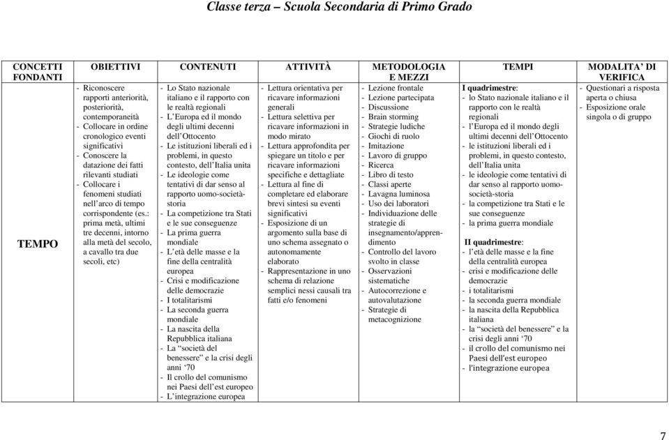 decenni ricavare informazioni in - Strategie ludiche cronologico eventi modo mirato significativi - Le istituzioni liberali ed i - Lettura approfondita per - Imitazione - Conoscere la problemi, in