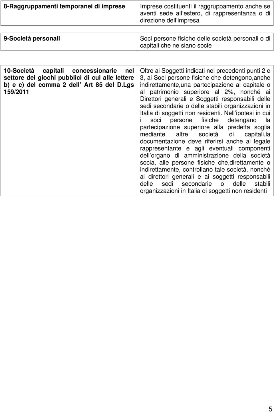 Lgs 159/2011 Oltre ai Soggetti indicati nei precedenti punti 2 e 3, ai Soci persone fisiche che detengono,anche indirettamente,una partecipazione al capitale o al patrimonio superiore al 2%, nonché