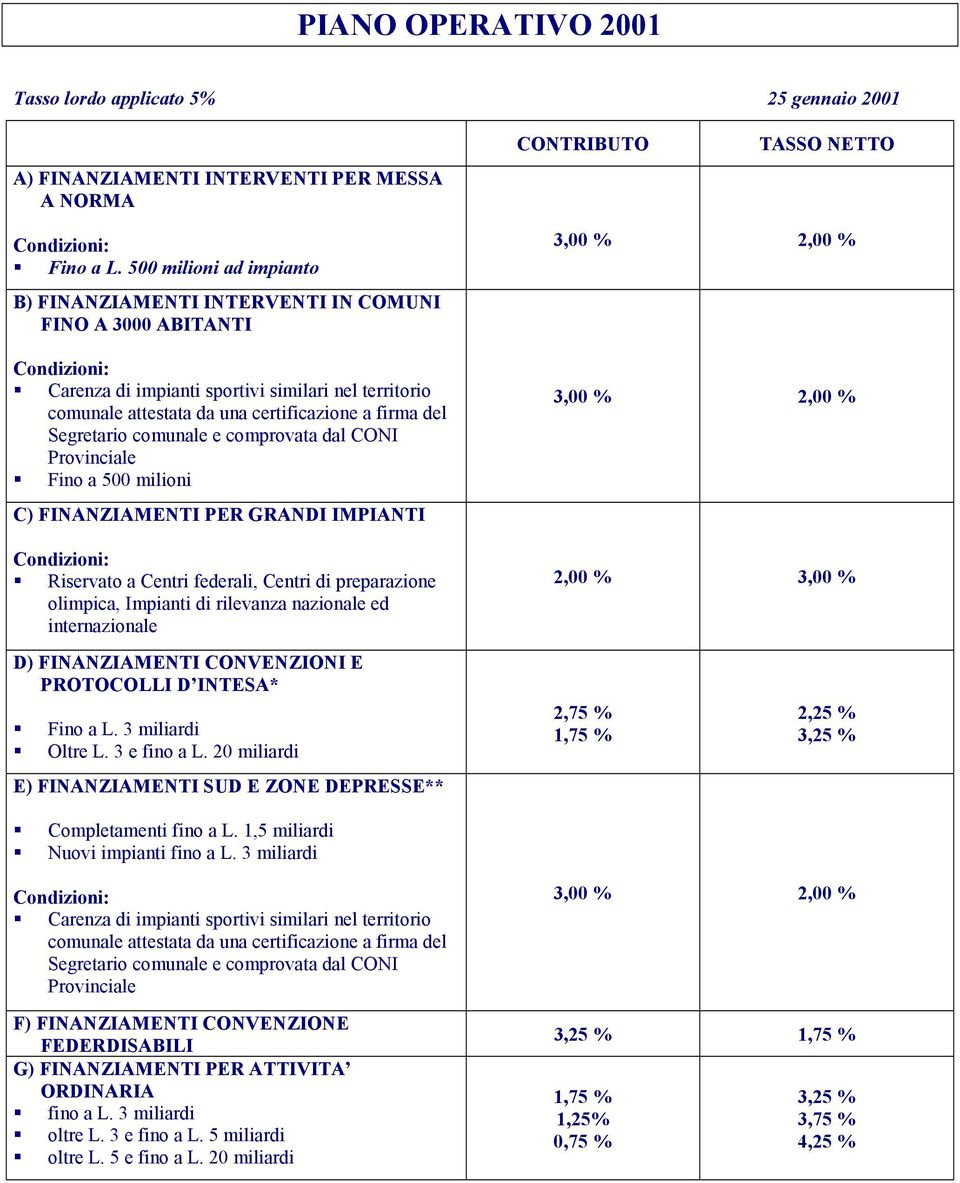 Carenza di impianti sportivi similari nel territorio comunale attestata da una certificazione a firma del Segretario comunale e comprovata dal CONI Provinciale!