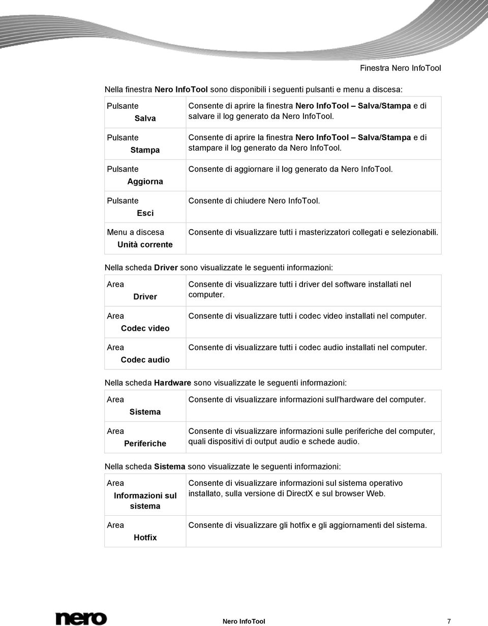 Consente di aprire la finestra Nero InfoTool Salva/Stampa e di stampare il log generato da Nero InfoTool. Consente di aggiornare il log generato da Nero InfoTool. Consente di chiudere Nero InfoTool.