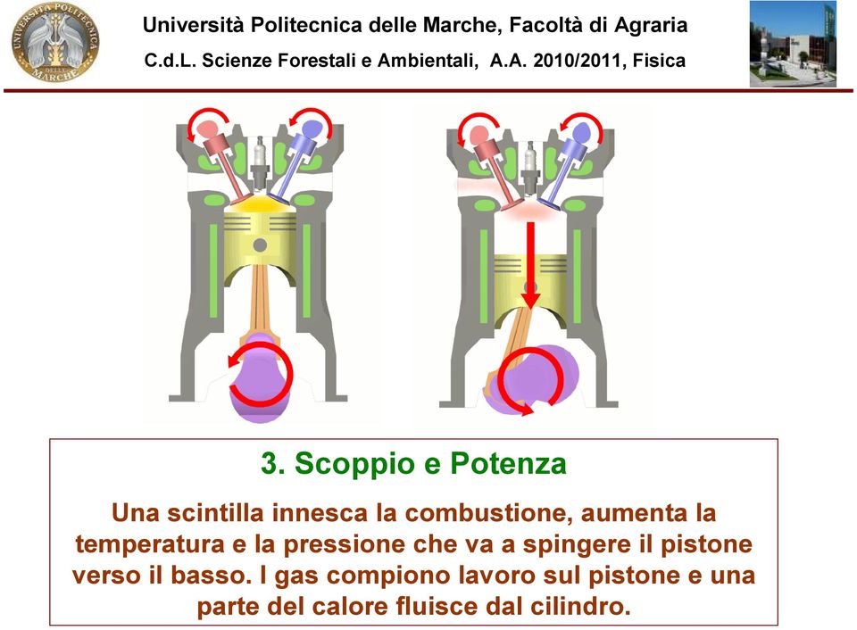 va a spingere il pistone verso il basso.