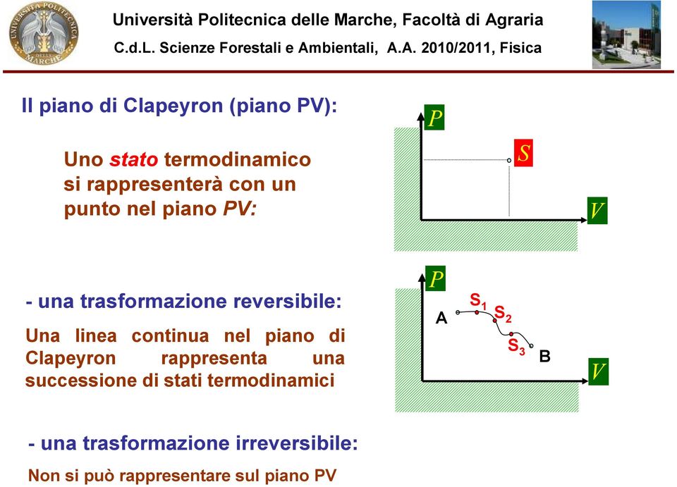 nel piano di Clapeyron rappresenta una successione di stati termodinamici P S