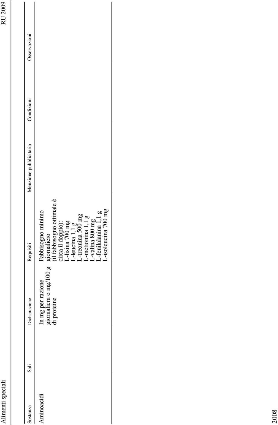 giornaliero (il fabbisogno ottimale è circa il doppio): L-lisina 700 mg L-leucina 1,1 g