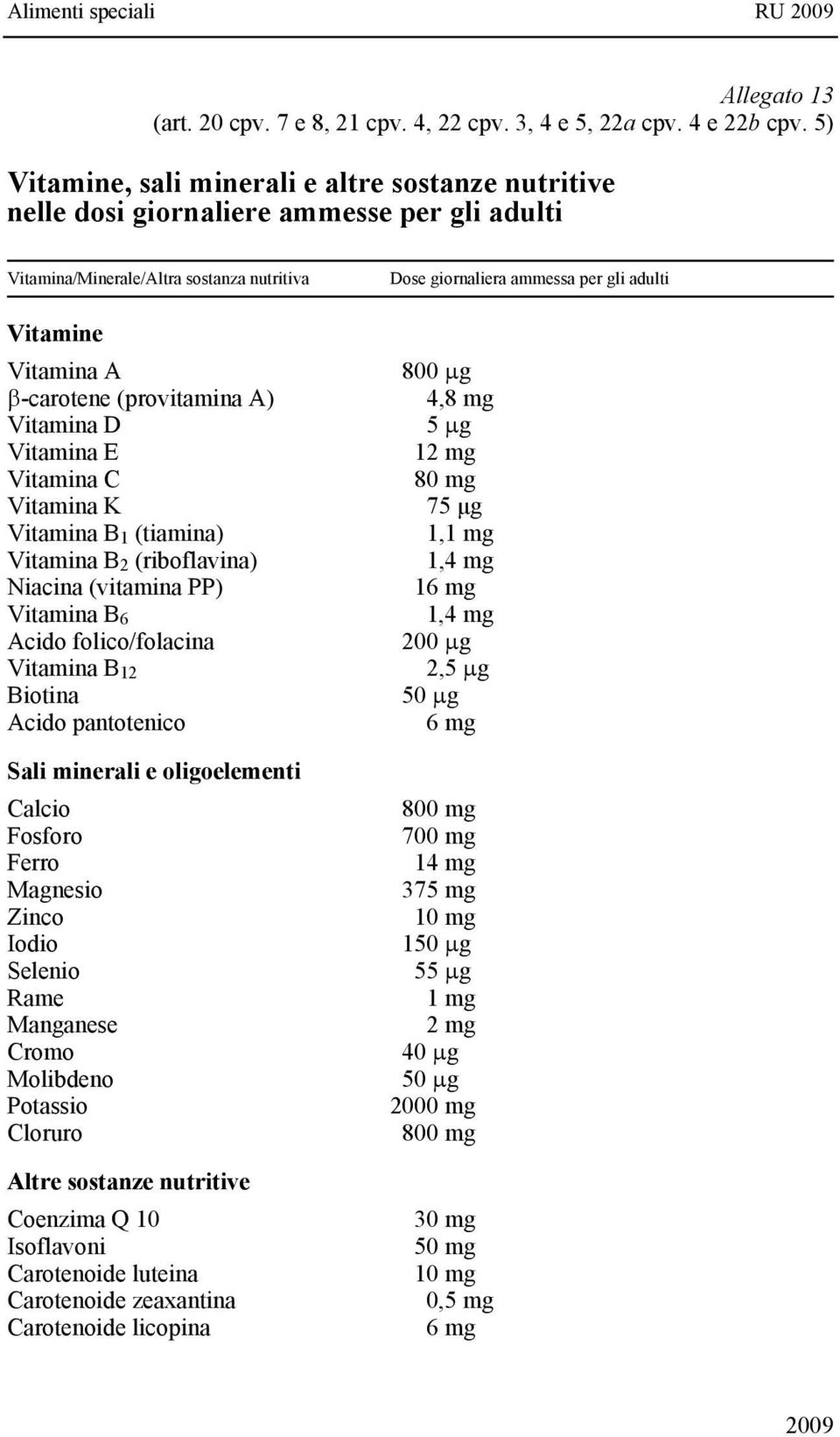 D Vitamina E Vitamina C Vitamina K Vitamina B 1 (tiamina) Vitamina B 2 (riboflavina) Niacina (vitamina PP) Vitamina B 6 Acido folico/folacina Vitamina B 12 Biotina Acido pantotenico Sali minerali e