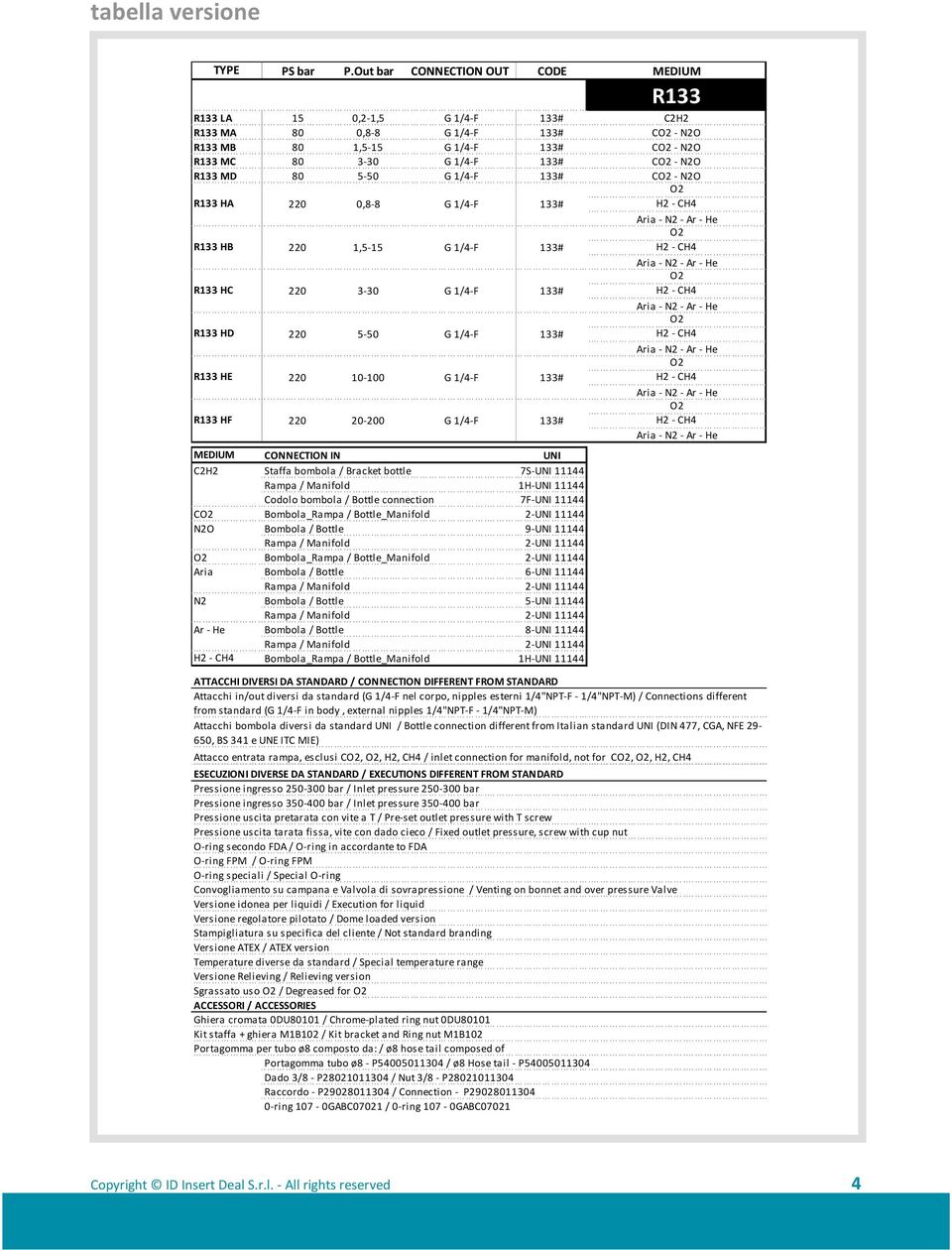 80 5-50 G 1/4-F 133# C - N2O R133 HA 220 0,8-8 G 1/4-F 133# H2 - CH4 R133 HB 220 1,5-15 G 1/4-F 133# H2 - CH4 R133 HC 220 3-30 G 1/4-F 133# H2 - CH4 R133 HD 220 5-50 G 1/4-F 133# H2 - CH4 R133 HE 220