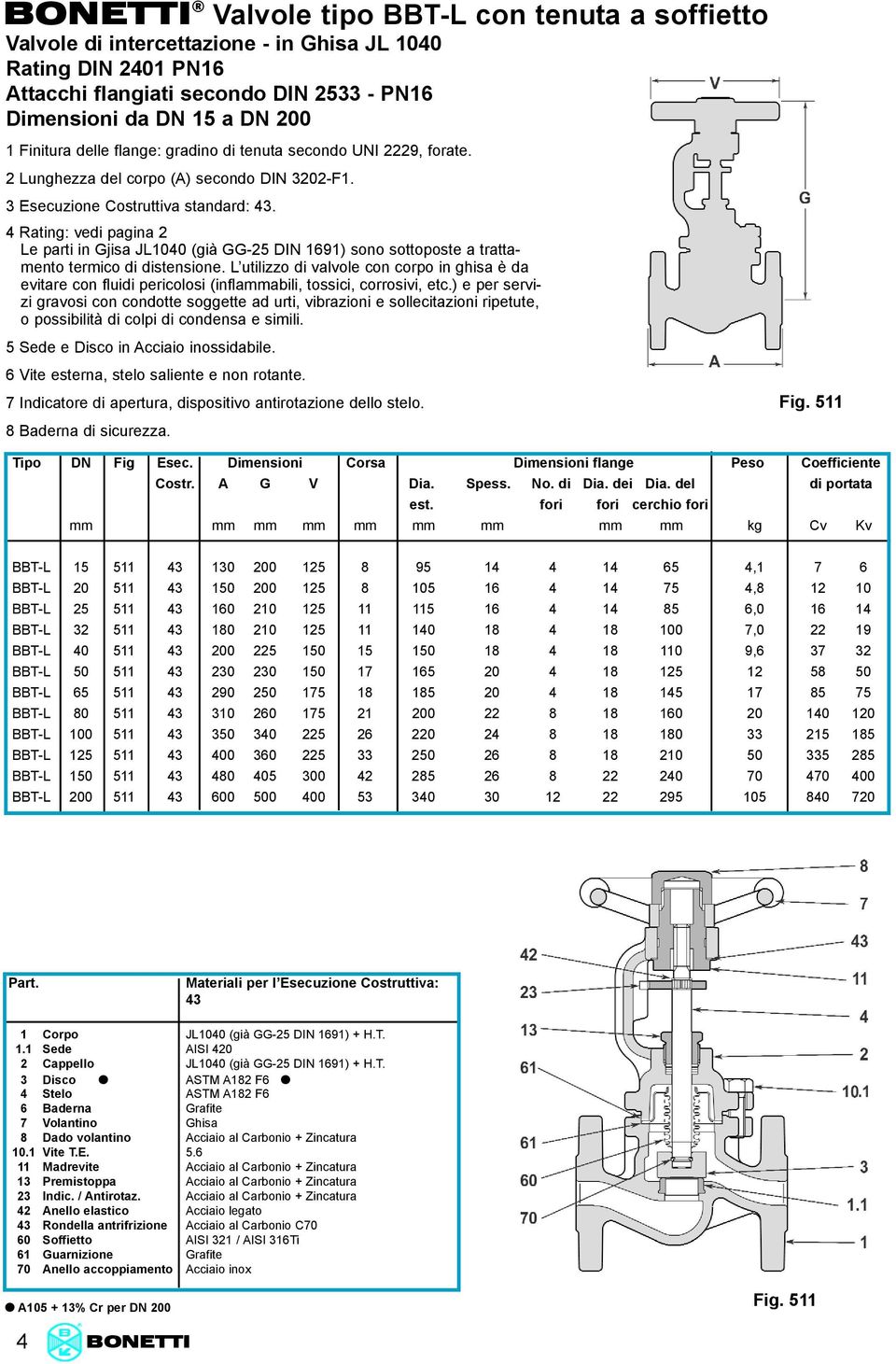 4 Rating: vedi pagina 2 Le parti in Gjisa JL1040 (già GG-25 DIN 1691) sono sottoposte a trattamento termico di distensione.