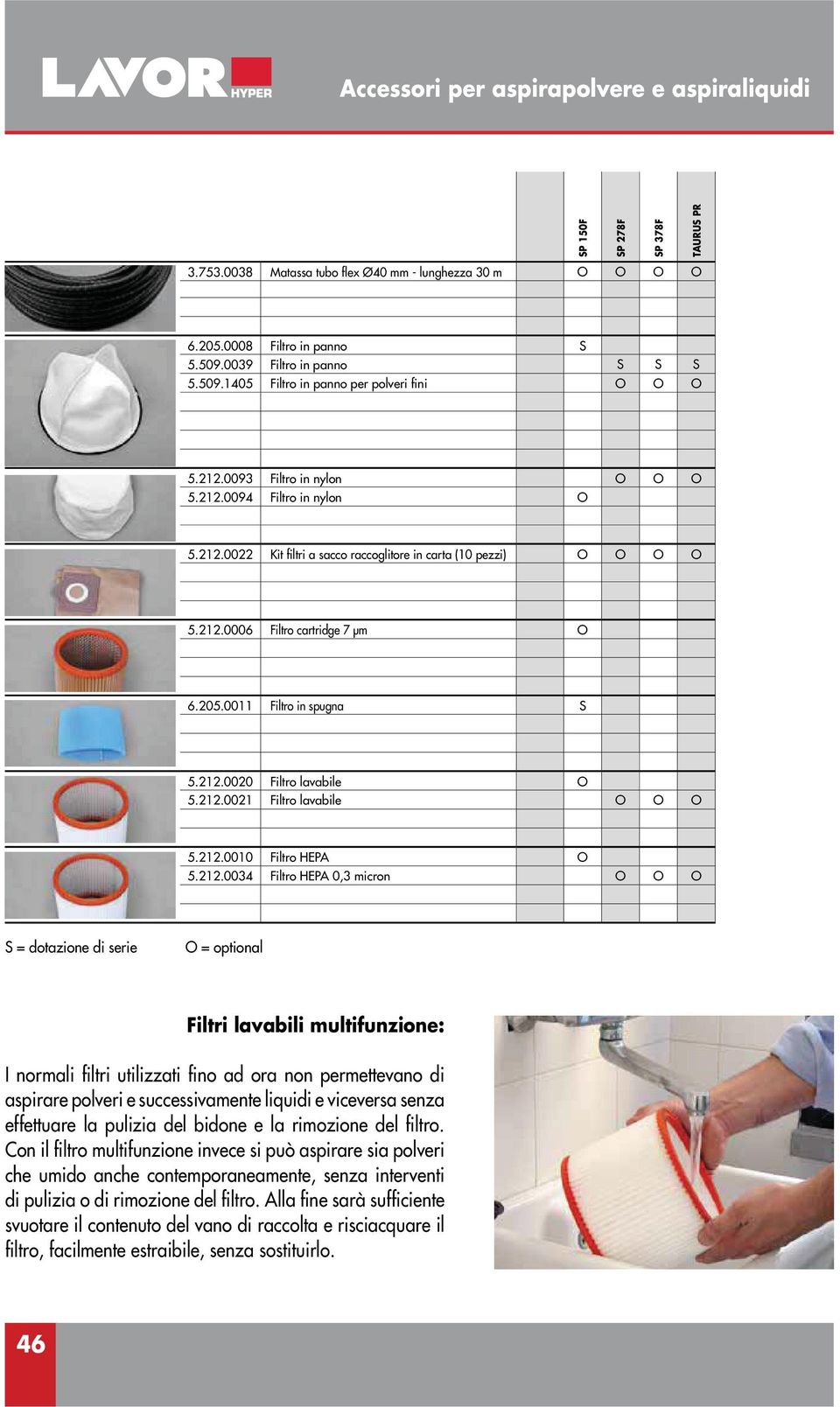 212.0006 Filtro cartridge 7 µm O 6.205.0011 Filtro in spugna S 5.212.0020 Filtro lavabile O 5.212.0021 Filtro lavabile O O O 5.212.0010 Filtro HEPA O 5.212.0034 Filtro HEPA 0,3 micron O O O S =