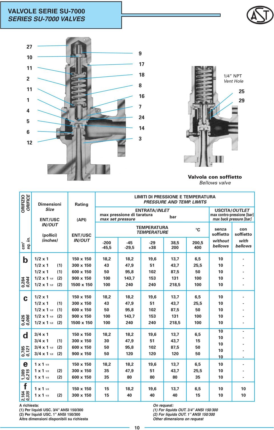 LIMITS ENTRATA/INLET max pressione di taratura max set pressure bar 200 45,5 45 29,5 TEMPERATURA TEMPERATURE 29 +38 38,5 200 C 200,5 400 USCITA/OUTLET max contropressione [bar] max back pressure