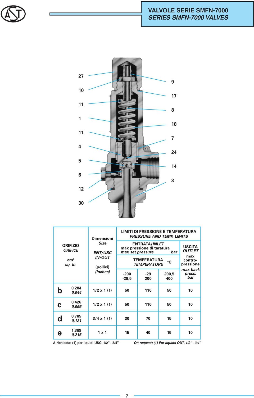 LIMITS ENTRATA/INLET max pressione di taratura max set pressure bar 200 29,5 TEMPERATURA TEMPERATURE 29 200 C 200,5 400 USCITA OUTLET max