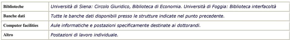 di Foggia: Biblioteca interfacoltà Tutte le banche dati disponibili presso le