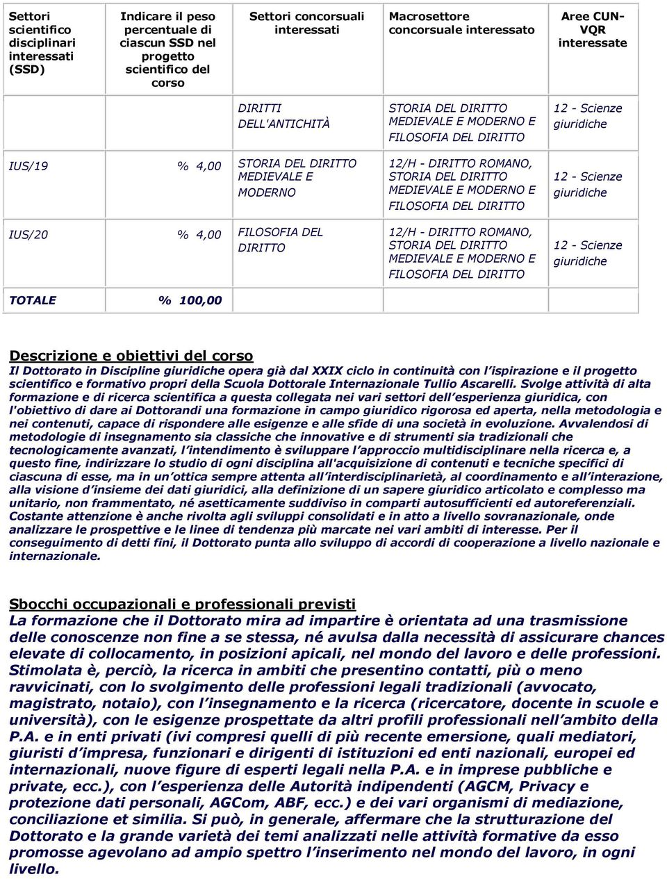 obiettivi del corso Il Dottorato in Discipline opera già dal XXIX ciclo in continuità con l ispirazione e il progetto scientifico e formativo propri della Scuola Dottorale Internazionale Tullio