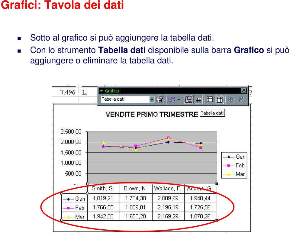 Con lo strumento Tabella dati disponibile