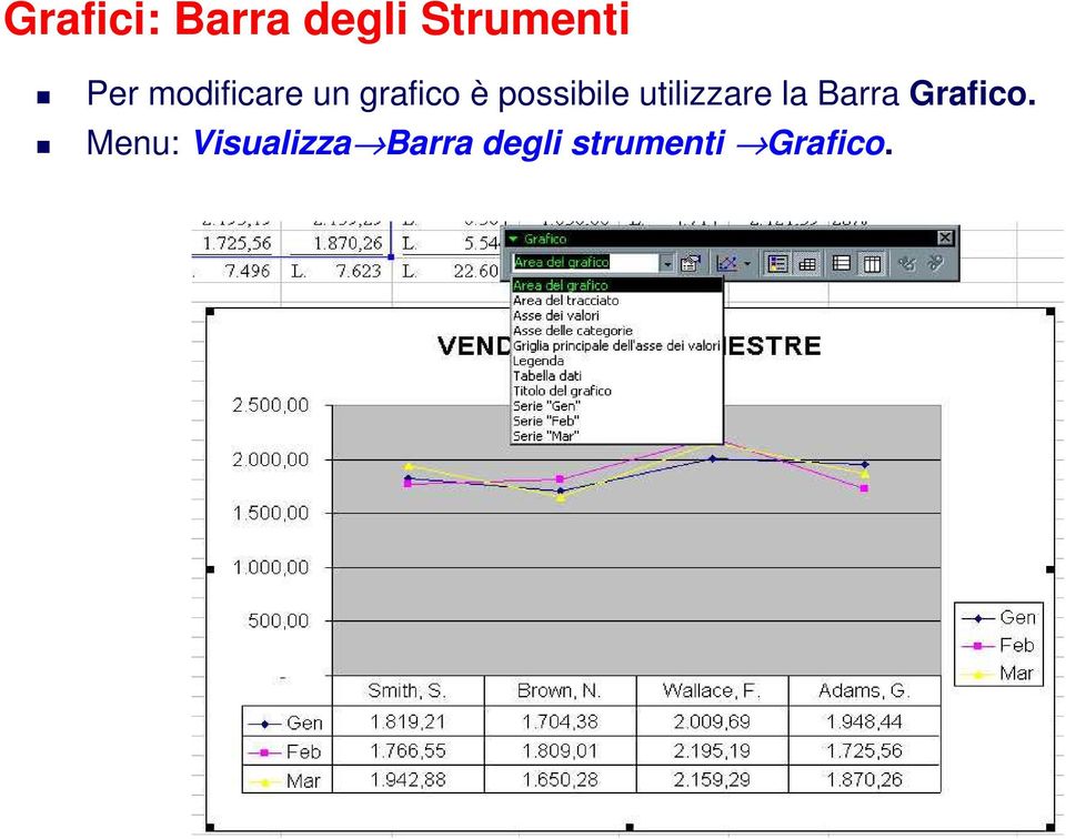 utilizzare la Barra Grafico.