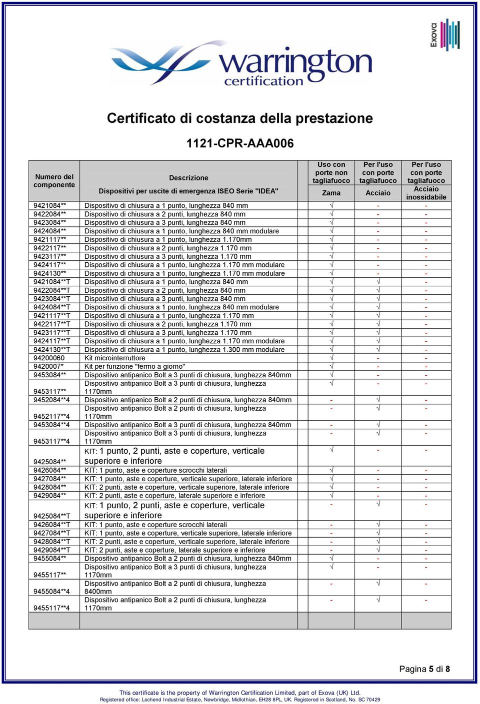 170 9422117** Dispositivo di chiusura a 2 punti, lunghezza 1.170 9423117** Dispositivo di chiusura a 3 punti, lunghezza 1.170 9424117** Dispositivo di chiusura a 1 punto, lunghezza 1.