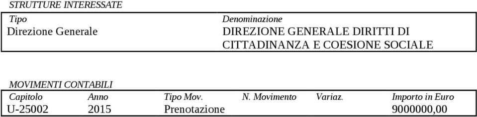 SOCIALE MOVIMENTI CONTABILI Capitolo Anno Tipo Mov. N.