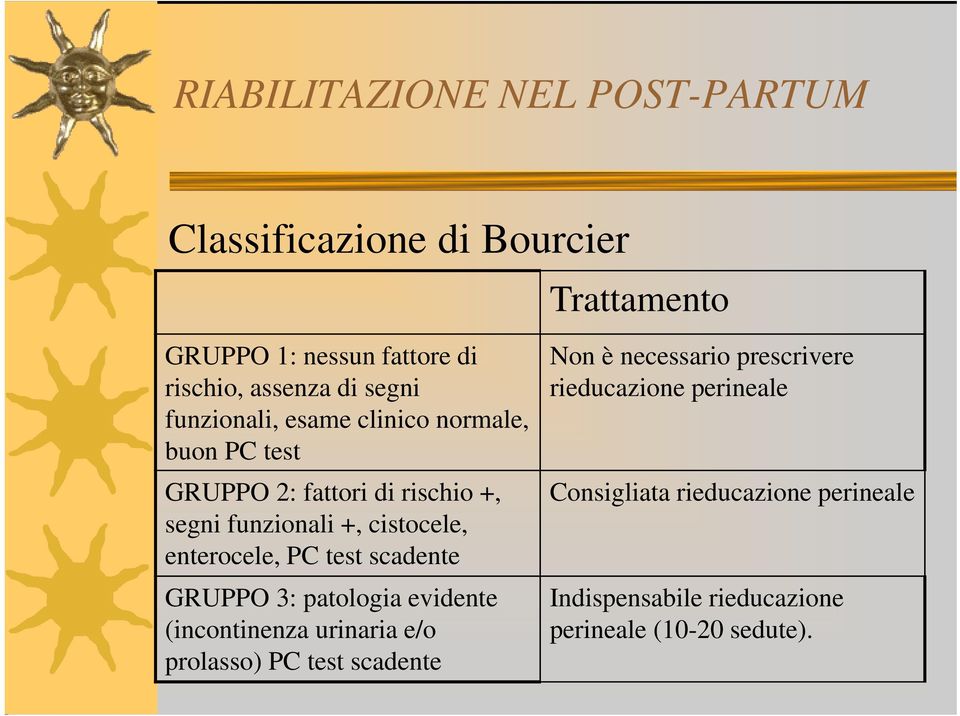 enterocele, PC test scadente GRUPPO 3: patologia evidente (incontinenza urinaria e/o prolasso) PC test scadente Non è