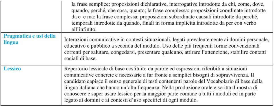 Interazioni comunicative in contesti situazionali, legati prevalentemente ai domini personale, educativo e pubblico a seconda del modulo.