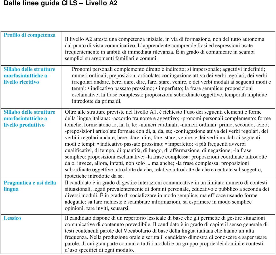 È in grado di comunicare in scambi semplici su argomenti familiari e comuni.