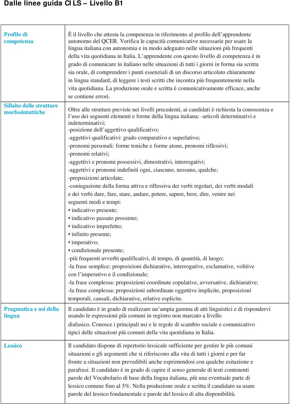 L apprendente con questo livello di è in grado di comunicare in italiano nelle situazioni di tutti i giorni in forma sia scritta sia orale, di comprendere i punti essenziali di un discorso articolato