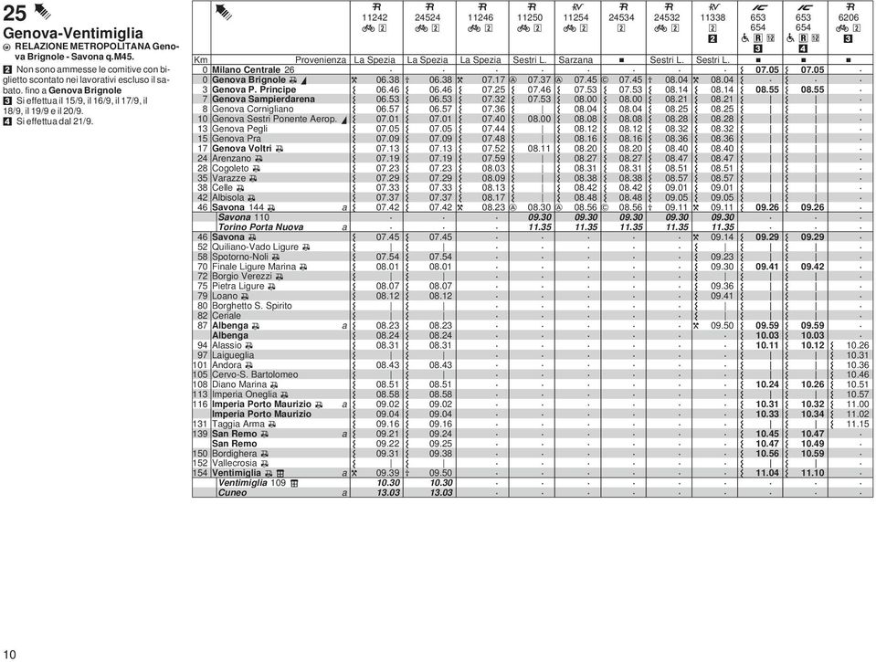 Arenzn, 28 glet, 35 Vrzze, 38 elle, 2 Albisl, 6 Svn, Svn 0 Trin Prt Nuv 6 Svn, 52 Quilin-Vd igure, 58 Sptrn-Nli, 70 Finle igure Mrin, 72 Brgi Verezzi, 75 Pietr igure, 79 n, 80 Brghett S Spirit 82