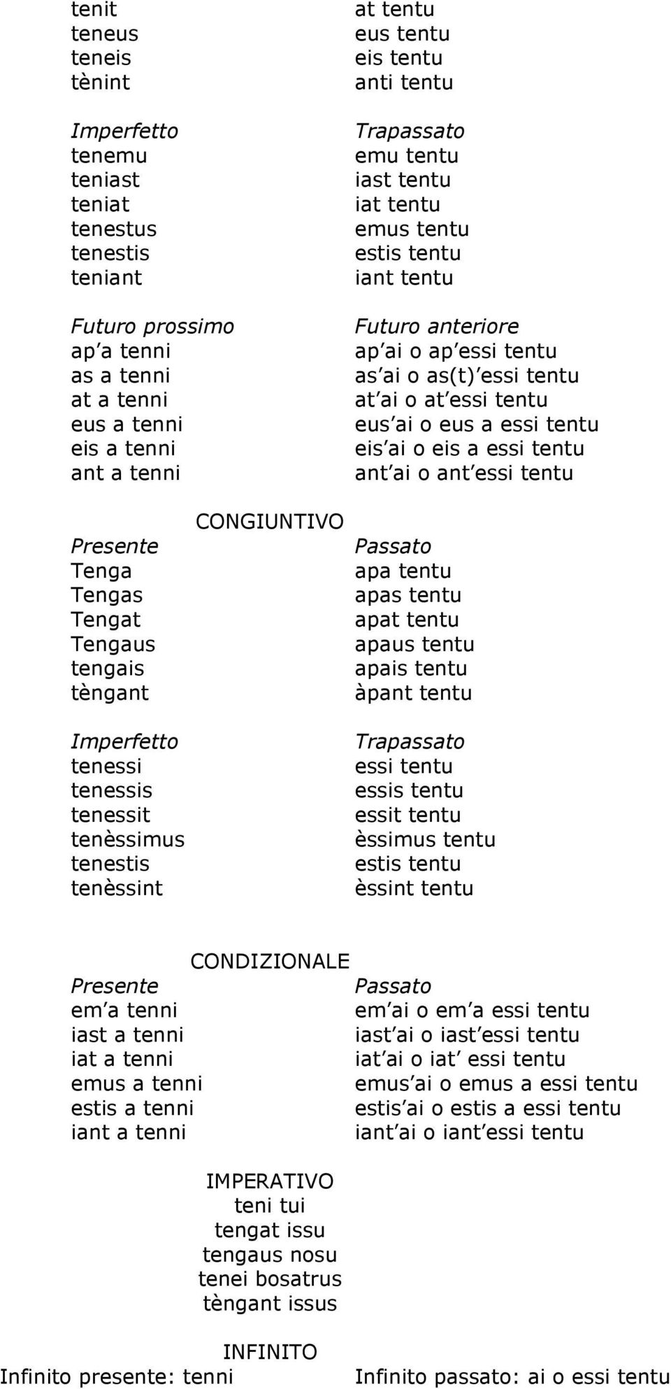 ant essi tentu Tenga Tengas Tengat Tengaus tengais tèngant tenessi tenessis tenessit tenèssimus tenestis tenèssint CONGIUNTIVO apa tentu apas tentu apat tentu apaus tentu apais tentu àpant tentu essi