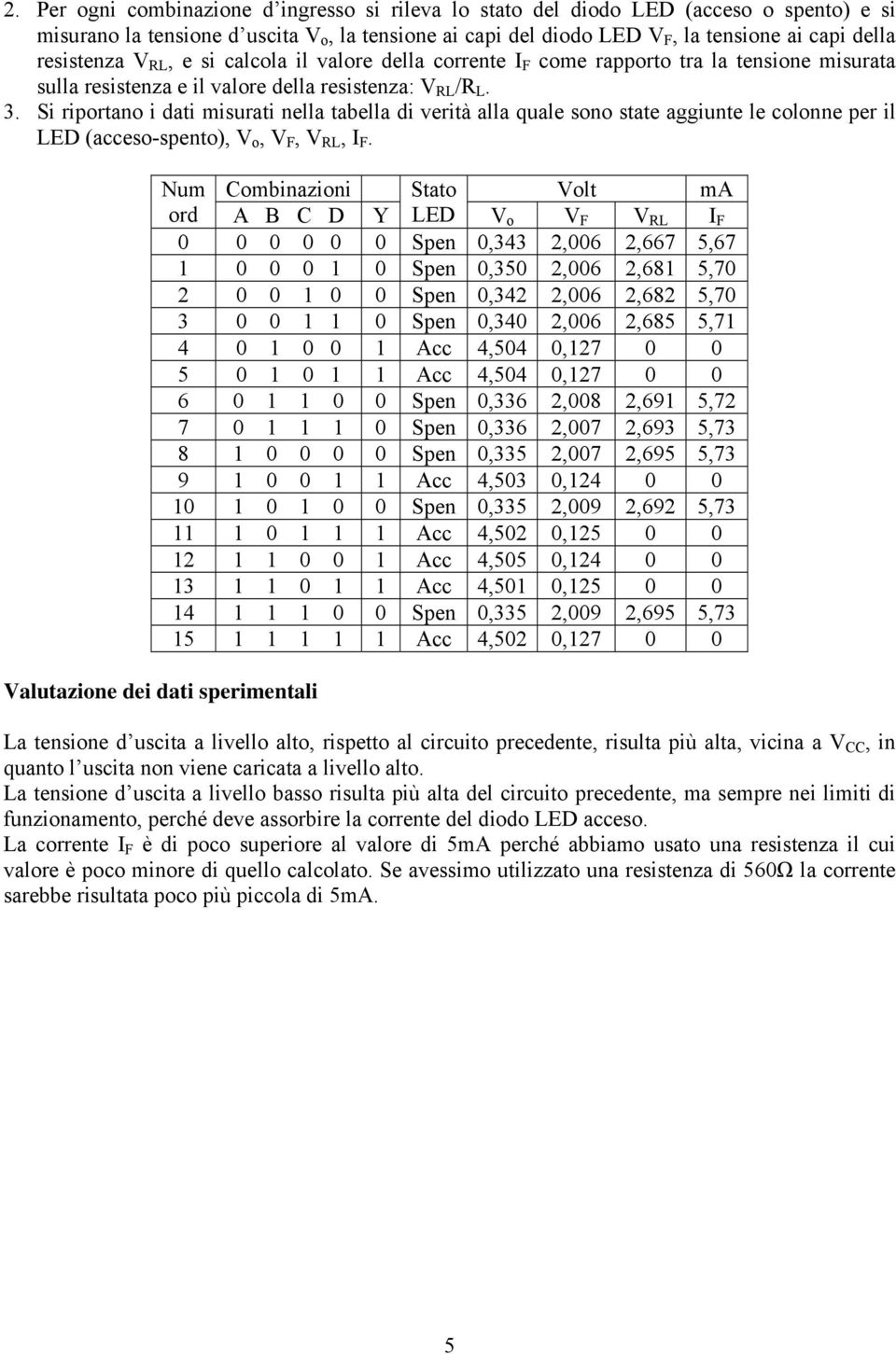 Si riportano i dati misurati nella tabella di verità alla quale sono state aggiunte le colonne per il LED (acceso-spento), V o, V F, V RL, I F.