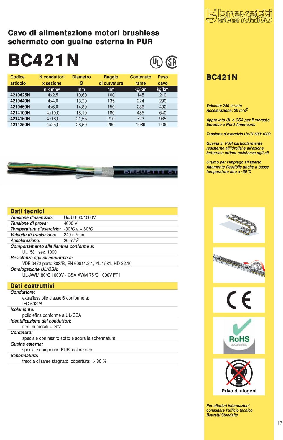 Tensione d esercizio Uo/U 600/1000 Guaina in PUR particolarmente resistente all idrolisi e all azione batterica; ottima resistenza agli oli Ottimo per l impiego all aperto Altamente flessibile anche