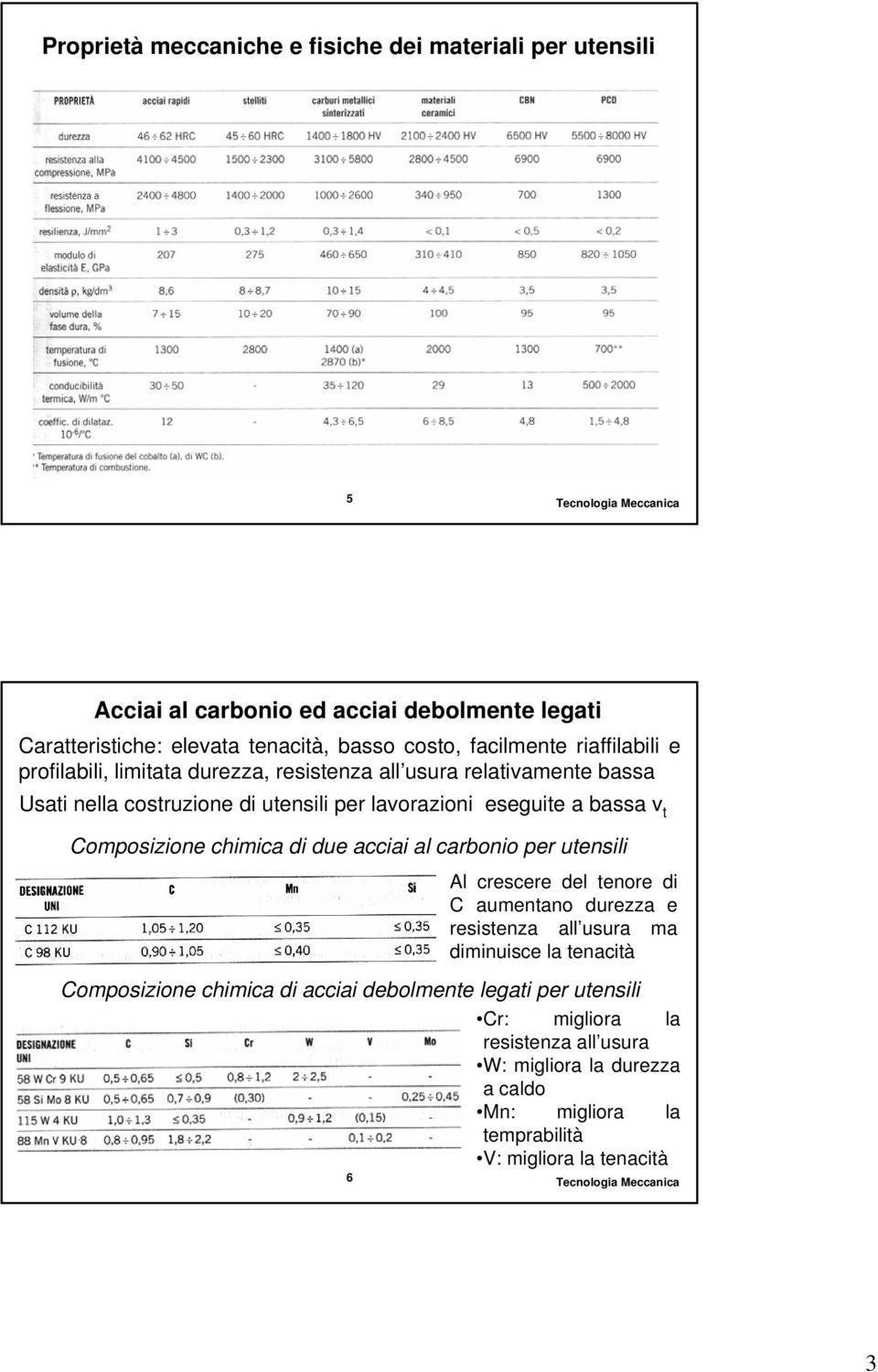 Composizione himia di due aiai al arbonio per uensili Composizione himia di aiai debolmene legai per uensili Cr: migliora la resisenza all usura W: