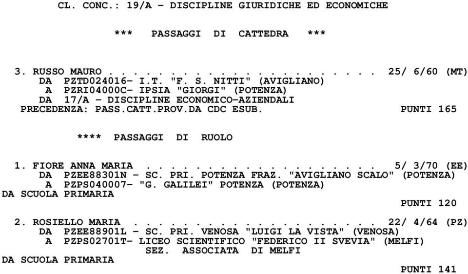 FIORE ANNA MARIA................... 5/ 3/70 (EE) DA PZEE88301N - SC. PRI. POTENZA FRAZ. "AVIGLIANO SCALO" (POTENZA) A PZPS040007- "G.