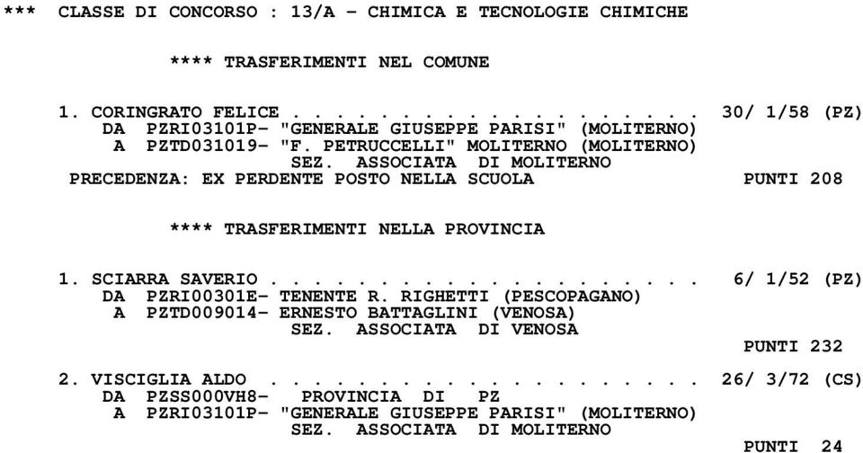 ASSOCIATA DI MOLITERNO PRECEDENZA: EX PERDENTE POSTO NELLA SCUOLA PUNTI 208 1. SCIARRA SAVERIO.................... 6/ 1/52 (PZ) DA PZRI00301E- TENENTE R.