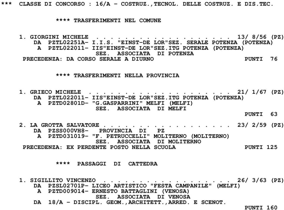 ITG POTENZA (POTENZA) A PZTD02801D- "G.GASPARRINI" MELFI (MELFI) SEZ. ASSOCIATA DI MELFI PUNTI 63 2. LA GROTTA SALVATORE.................. 23/ 2/59 (PZ) A PZTD031019- "F.