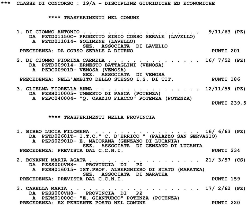 DI CIOMMO FIORINA CARMELA............... 16/ 7/52 (PZ) DA PZTD009014- ERNESTO BATTAGLINI (VENOSA) A PZRC00901R- VENOSA (VENOSA) SEZ. ASSOCIATA DI VENOSA PRECEDENZA: NELL'AMBITO DELLO STESSO I.S. DI TIT.