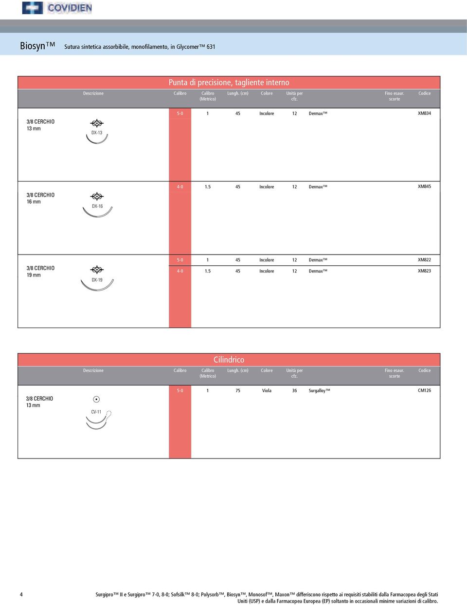 5 45 Incolore 12 Dermax XM823 Cilindrico 13 mm CV-11 5-0 1 75 Viola 36 Surgalloy CM126 4 Surgipro II e