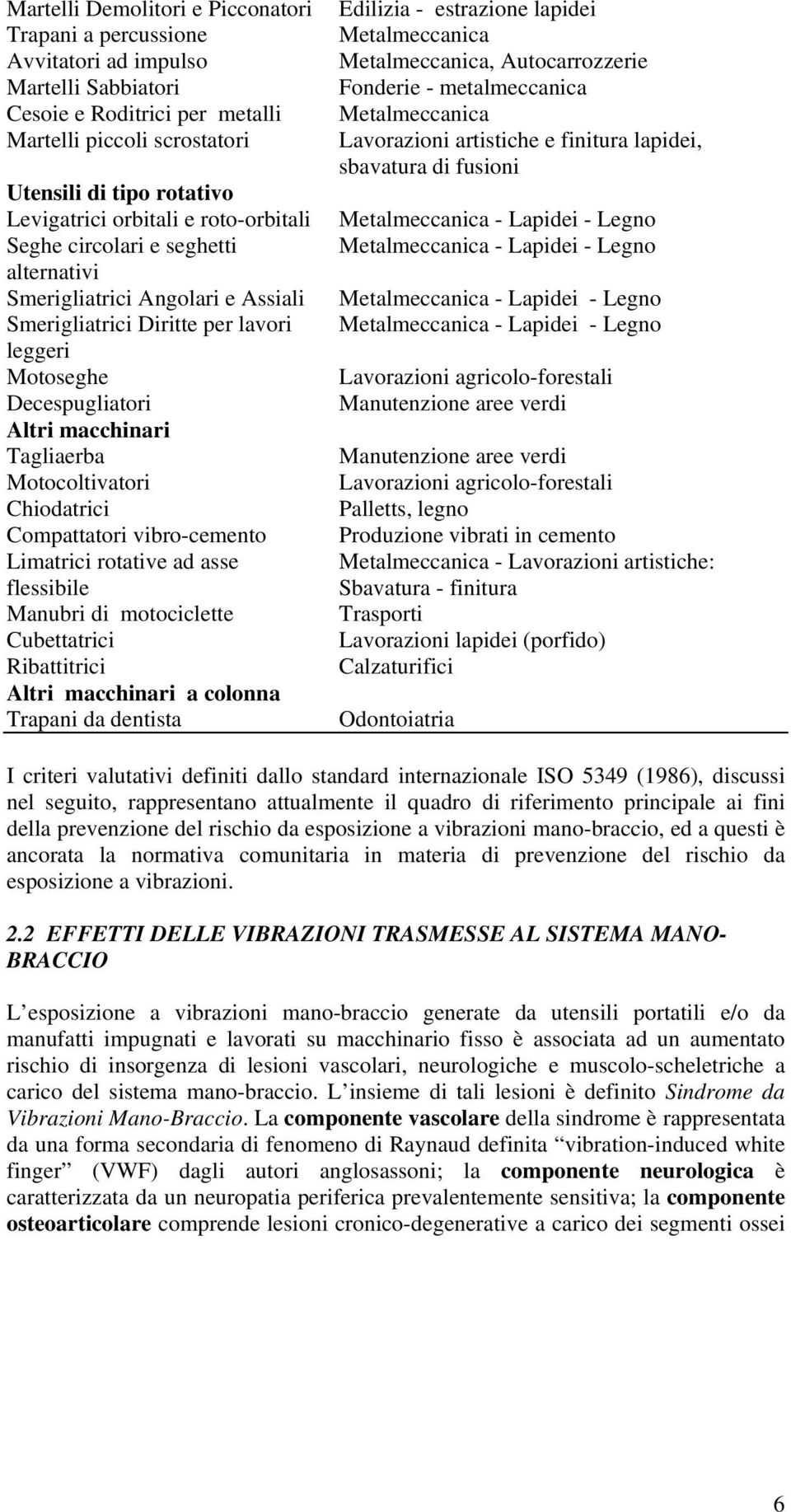 Motocoltivatori Chiodatrici Compattatori vibro-cemento Limatrici rotative ad asse flessibile Manubri di motociclette Cubettatrici Ribattitrici Altri macchinari a colonna Trapani da dentista Edilizia