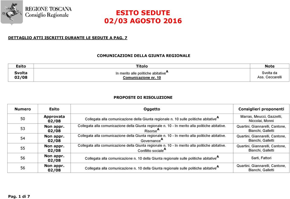 10 sulle politiche abitative A Collegata alla comunicazione della Giunta regionale n. 10 - In merito alla politiche abitative. Risorse A Collegata alla comunicazione della Giunta regionale n.