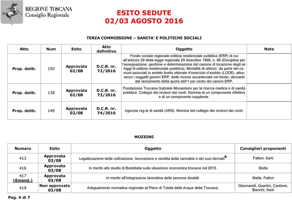 96 (Disciplina per l assegnazione, gestione e determinazione del canone di locazione degli alloggi di edilizia residenziale pubblica).