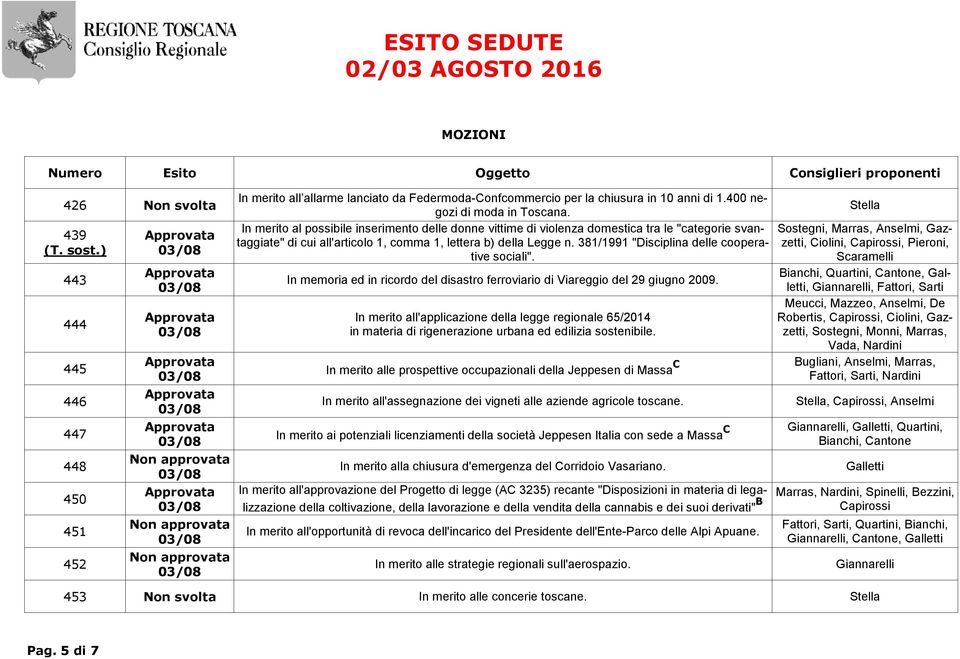 381/1991 "Disciplina delle cooperative sociali". In memoria ed in ricordo del disastro ferroviario di Viareggio del 29 giugno 2009.