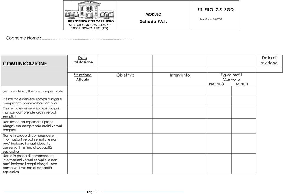 semplici Non è in grado di comprendere informazioni verbali semplici e non puo indicare i propri bisogni, conserva il minimo di capacità