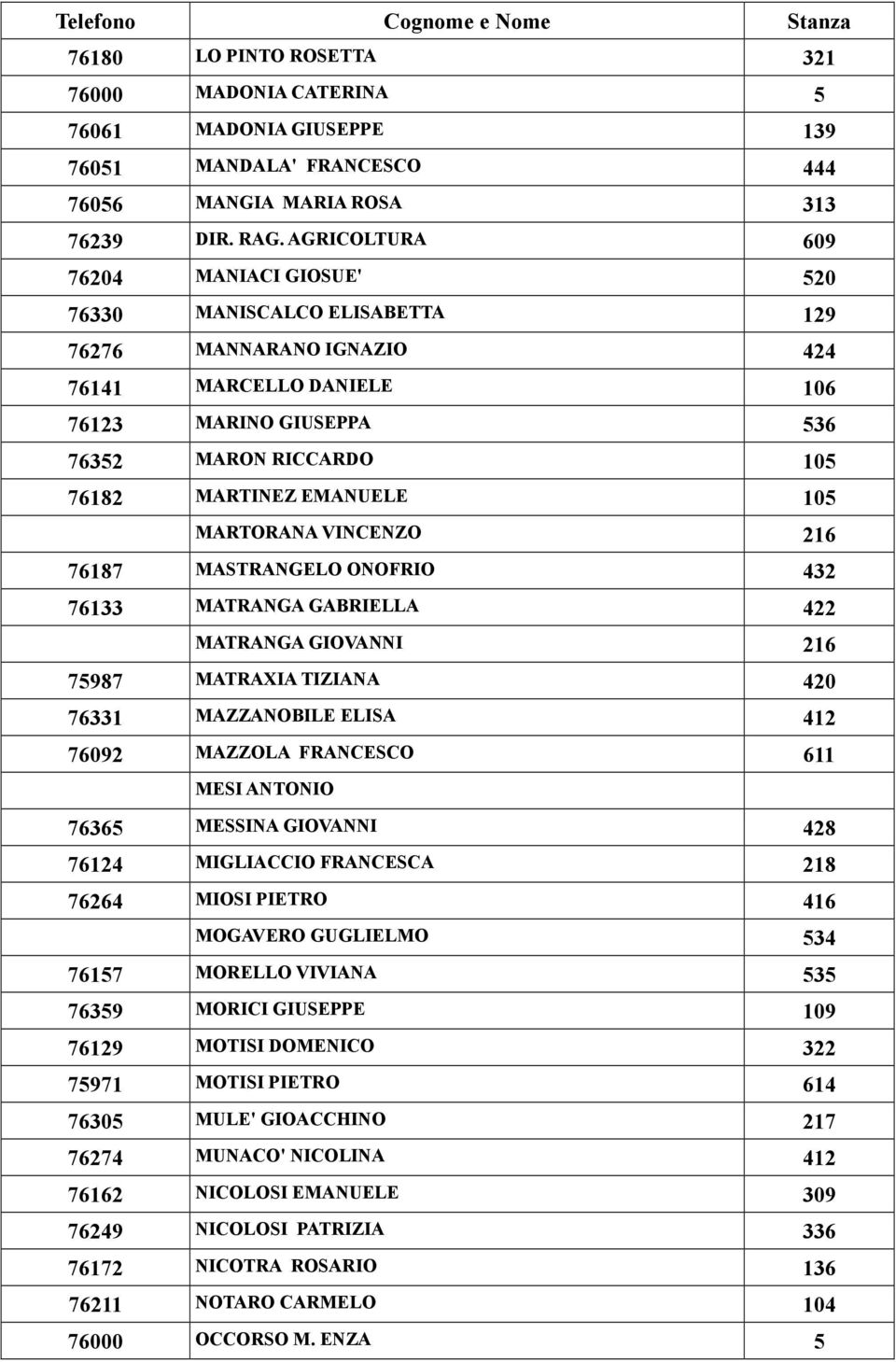 EMANUELE 105 MARTORANA VINCENZO 216 76187 MASTRANGELO ONOFRIO 432 76133 MATRANGA GABRIELLA 422 MATRANGA GIOVANNI 216 75987 MATRAXIA TIZIANA 420 76331 MAZZANOBILE ELISA 412 76092 MAZZOLA FRANCESCO 611